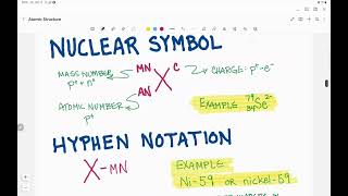 Protons Neutrons Electrons [upl. by Aneeras]