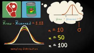 11 Null hypothesis testing  Inferential Statistics  Comparing two groups  UvA [upl. by Skippie]