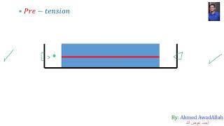 2 prestressed concrete  How to generate compressive stress 2019 [upl. by Aikenahs811]