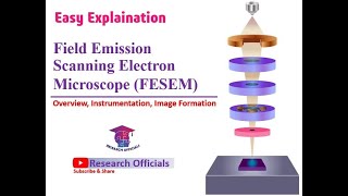 Field Emission Scanning Electron microscope Overview instrumentation amp ImagingResearch Officials [upl. by Alekehs690]