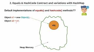 02 Equals and HashCode Contract amp Different Variations [upl. by Dorri]