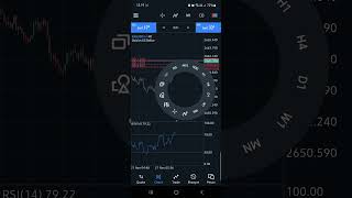 Gpp Profit Receh Yg Penting Konssten YGY Indikator RSI TFM1 traderpemula trader scalpingstrategy [upl. by Bysshe]