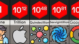 Every Number Until and beyond Infinity  Number Comparison [upl. by Karlene]