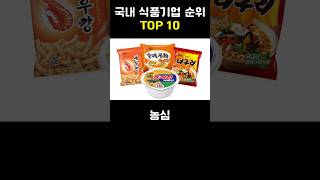 국내 식품기업 순위 TOP 10 [upl. by Limann]