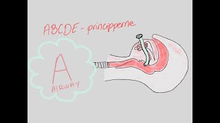 ABCDE principperne A Øvre luftveje [upl. by Sidman]