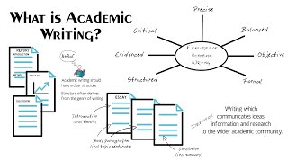 What is Academic Writing 7 Features of Academic Writing [upl. by Yesnyl]