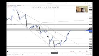 US30NAS100 AND GER30 WEEKLY UPDATE [upl. by Petuu]