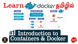 Docker in Tamil  01  Introduction to Docker  Docker Tutorial [upl. by Neelyt]