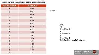 Tugas sistem komputersiskom2penyandian bilangan [upl. by Engel833]