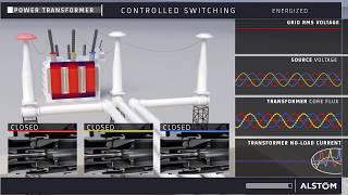 Transformer Controlled switching on and off with Alstom RPH3 and inrush current [upl. by Evan588]