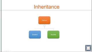 TypeScript Basics  18 Inheritance and abstract class [upl. by Everest]