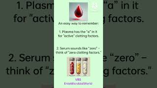 Difference Between Plasma amp Serum EnteMicrobialWorld examtips exams bloodcells shortsfeed yt [upl. by Hannala]