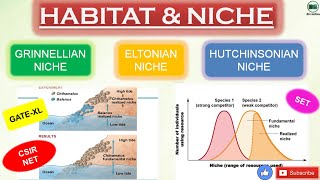 HABITAT AND NICHE  GRINNELLIAN NICHE  ELTONIAN NICHE  HUTCHINSONIAN NICHE  HINDI by Vidhuna Sood [upl. by Anivlek]