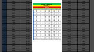 7th Pay Commission CPC Pay matrix pb 1 520020200 [upl. by Oinoitna]