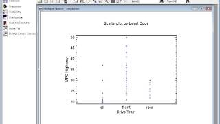 Statgraphics Jittering [upl. by Mcnelly116]