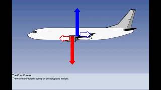 01 Introduction  Principles of Flight  ATPL lectures CBT video  Oxford [upl. by Okin304]