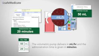 Solving an Injectable Medicines Therapy calculation problem AA [upl. by Hughett100]