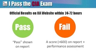 CIA Exam Scoring Mechanism How Does It Work [upl. by Cyd]