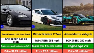 Top 20 Fastest Cars in the World 2024  060mph Top Speed amp Price Revealed  Fastest Super Cars [upl. by Margarita591]