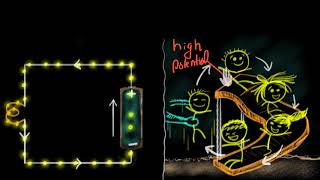 Intro to voltage amp potential difference Hindi  Electricity  Class 10 Physics  Khan Academy [upl. by Nwahsak]