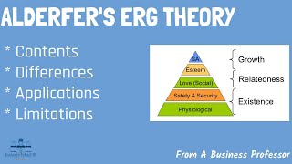 Alderfers ERG Theory  From A Business Professor [upl. by Nayr]