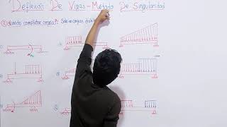 deflexion de vigasteoria sobre el metodo de singularidad [upl. by True]