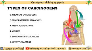 CARCINOGEN  CARCINOGEN amp CANCER  TYPES OF CARCINOGEN [upl. by Noraed236]