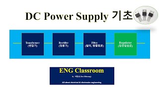 DC Power Supply 기초  정전압 회로 [upl. by Granny509]