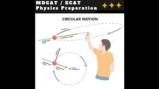 MDCAT  ECAT PREPARATION PHYSICS  CIRCULAR MOTION [upl. by Pacorro700]