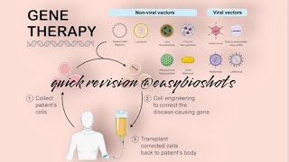 Gene therapyBiotechnologClass12quick revision EasyBioshots [upl. by Anoi]