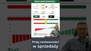 PRÓG RENTOWNOŚCI w sprzedaży [upl. by Sulamith]