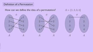 Abstract Algebra 1 Definition of a Permutation [upl. by Ydnew]