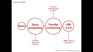 Natuurkunde 425 Serie en parallelschakelingen [upl. by Damha148]