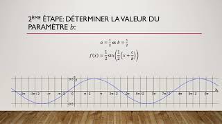 Trouver lexpression analytique dune fonction fxa sin bxc à partir de son graphe [upl. by Niccolo471]