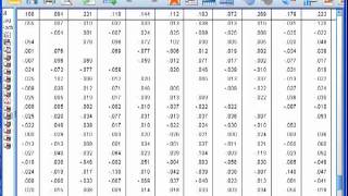 Factor Analysis  SPSS part 6 [upl. by Kehoe]