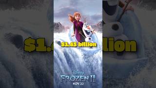 Top 5 Highest Grossing Animated movies of all time [upl. by Noiramed]