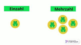 3 Einzahl und Mehrzahl Erklärvideo Grundschule [upl. by Croner427]