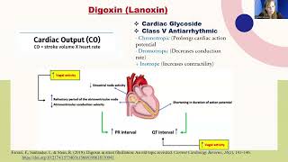 Digoxin [upl. by Selwin]