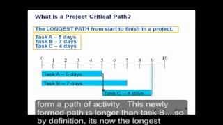 An Introduction to Critical Paths [upl. by Pepin]