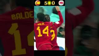 Highlights Spain 🇪🇸  🇨🇷 Costa Rica  Fifa World cup 2022 fifaworldcupqatar2022 shorts [upl. by Nylisoj]