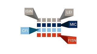 MiFID II transparency transaction and reference data reporting service [upl. by Anilec]