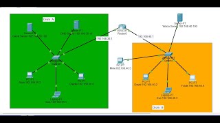 SMTP Server Configuration Bangla  Email Server Configuration Cisco Packet Tracer Bangla 2024 [upl. by Stelmach419]