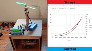 A2212 Motor and 10x45 Propeller on the Test Stand Thrust Current and Speed Measurement [upl. by Hitt]