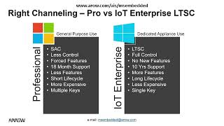 Why use Windows 10 IoT Enterprise LTSC vs Windows 10 Pro [upl. by Aya]