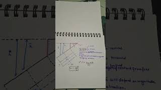 Hydrostatic force on inclined plane surface fluidmechanics gate shortvideo [upl. by Darsey133]