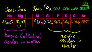 32 Changes of ionic to covalentbasic to acidicof period 3 oxides SL IB Chemistry [upl. by Haisi]