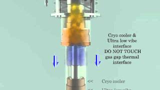 Coldedge Technologies Ultra low vibration CryoCooler [upl. by Anatol]