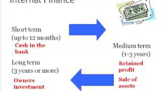 Sources of Finance  Mr Rawat [upl. by Anel]