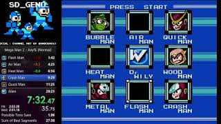 Mega Man 2 AnyNormal 2812 by SDGeNo [upl. by Serdna]