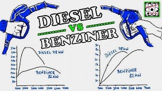 DIESEL vs BENZINER Compact Physics [upl. by Sherline]